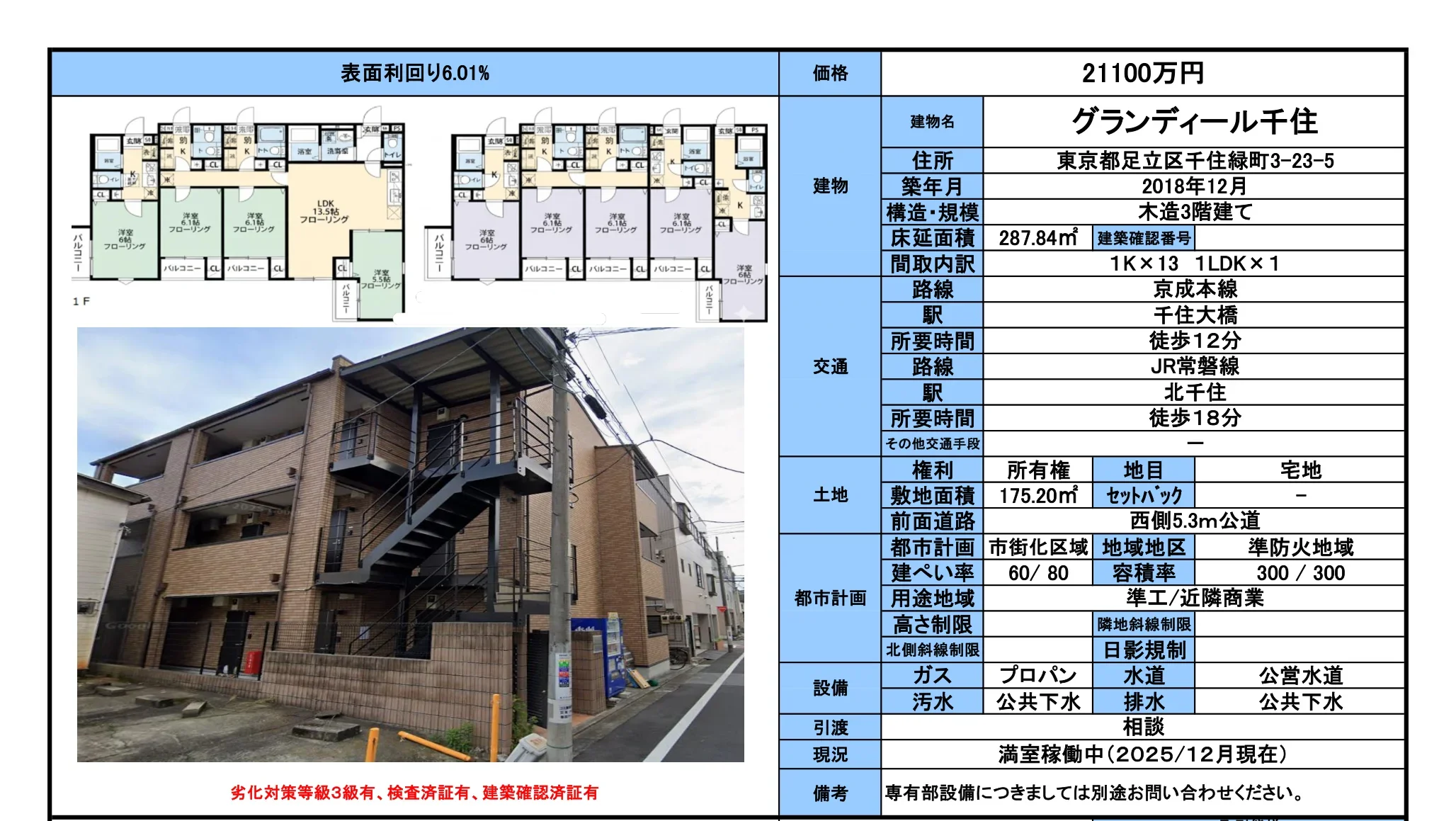 グランディール千住 0