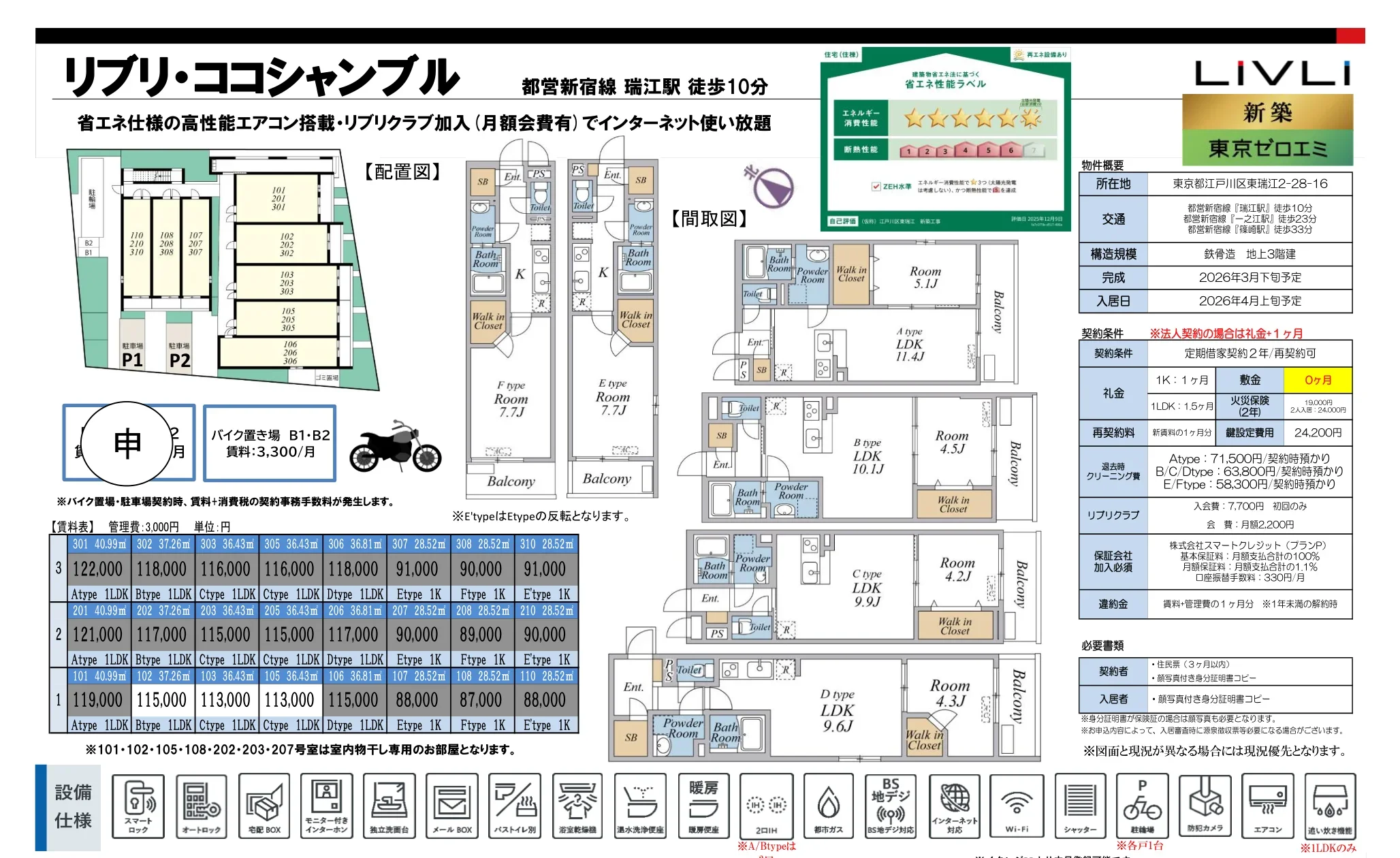 東京ゼロエミ 0