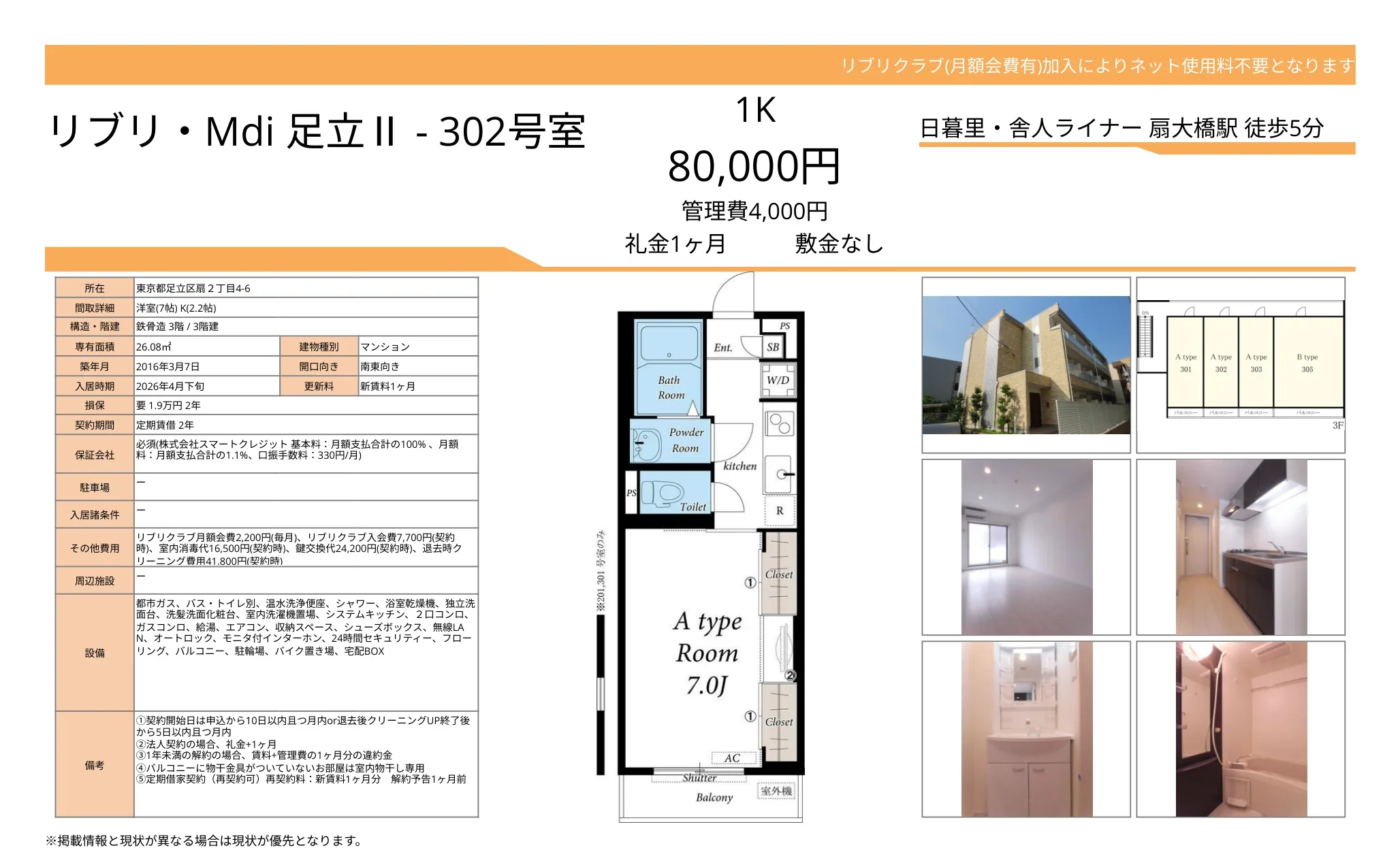 リブリ・Mdi 足立 302号 0