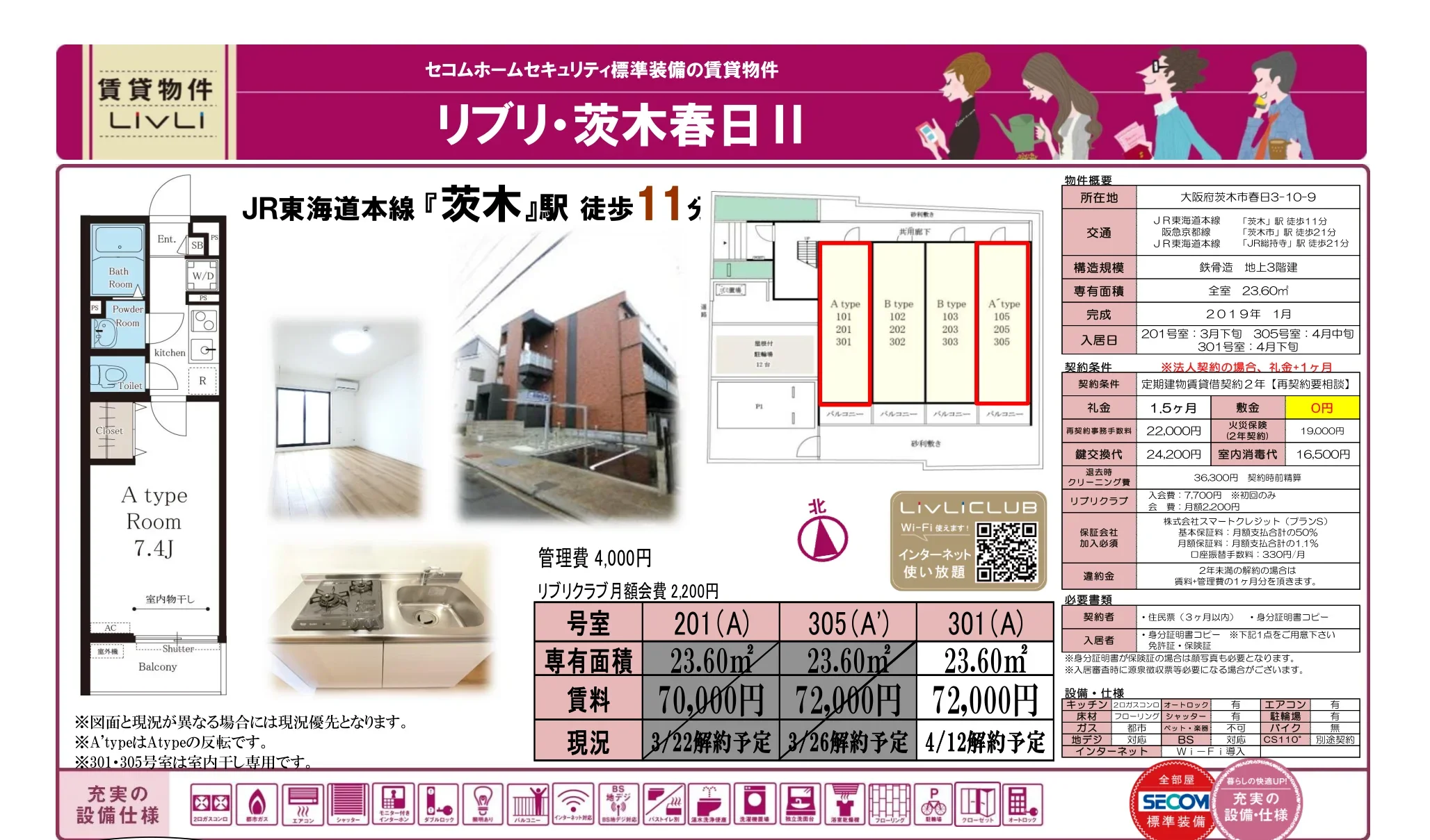 リブリ・茨木春日 201号室 0