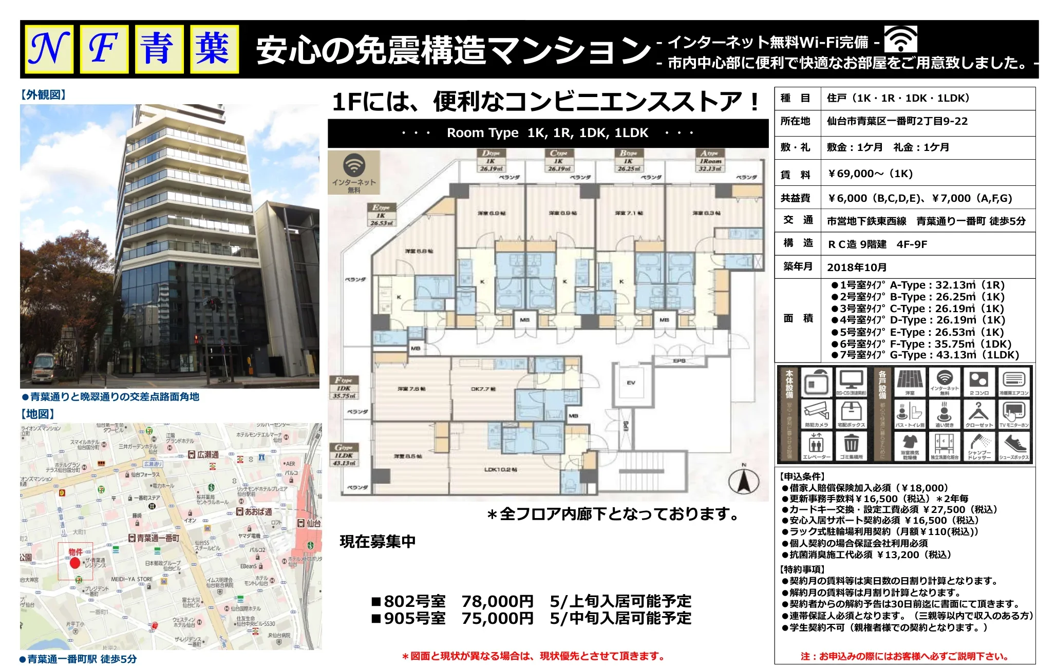 NF青葉 0