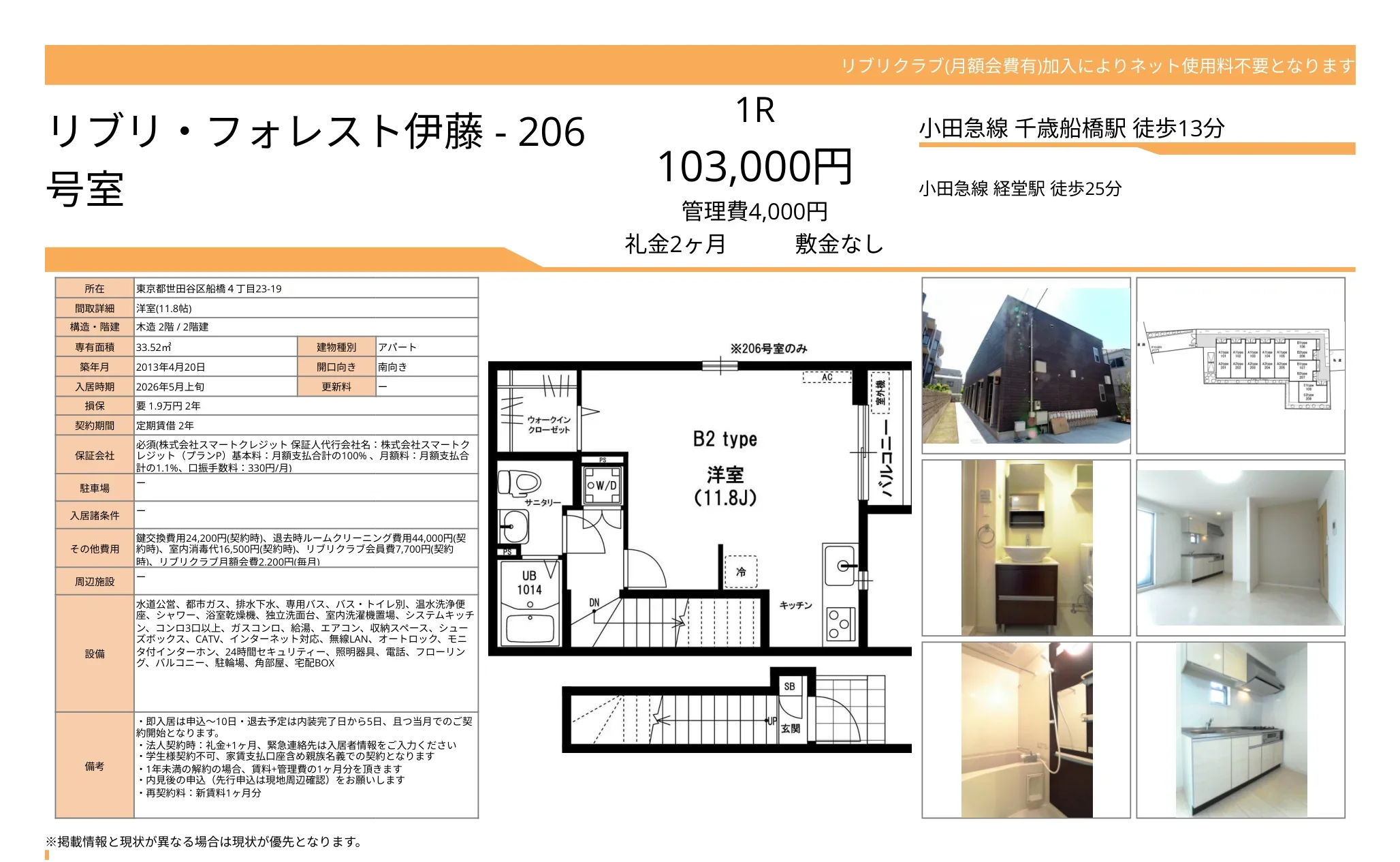 リブリ・フォレスト伊藤 206号 0