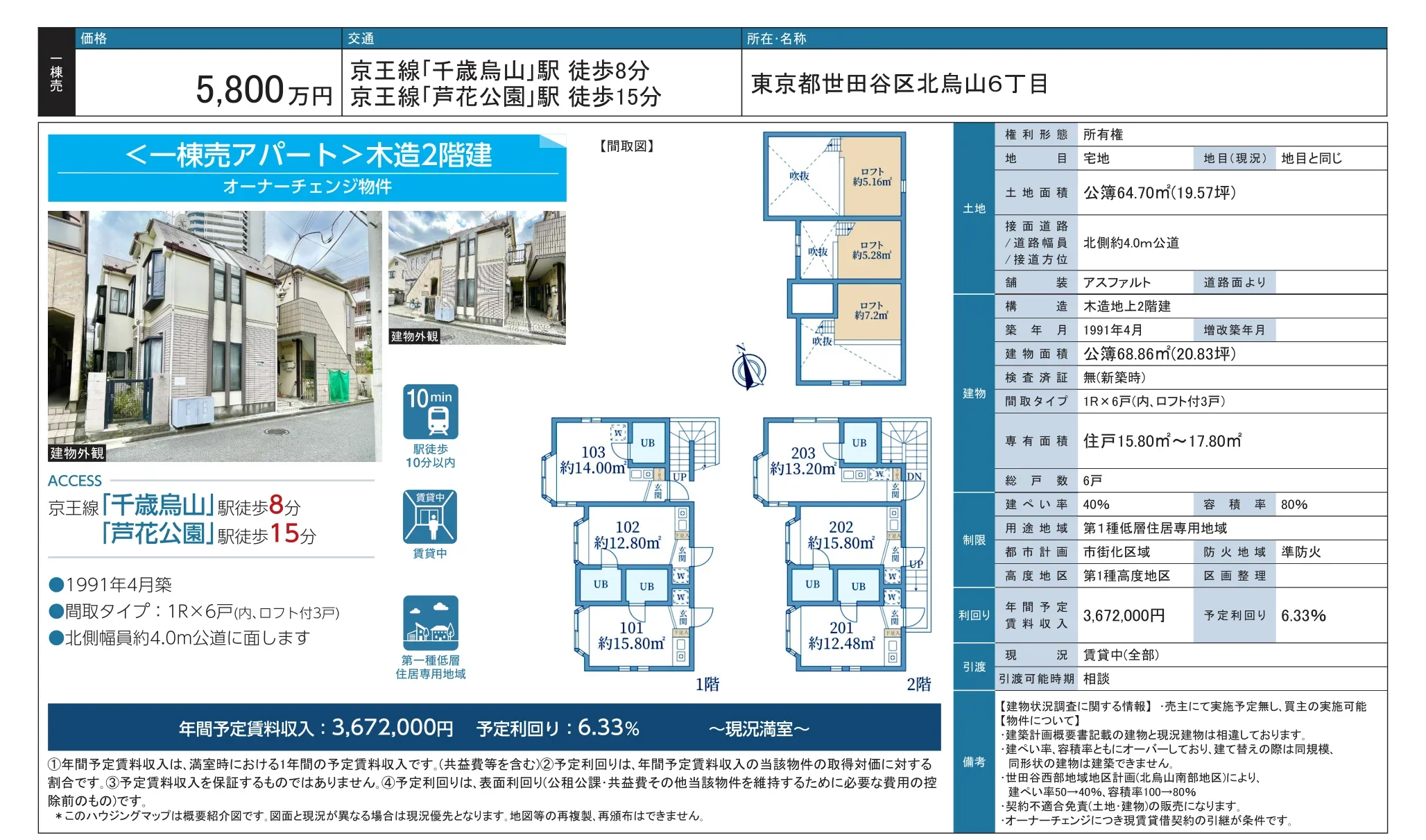 一棟売 東京都世田谷区北烏山6丁目 0
