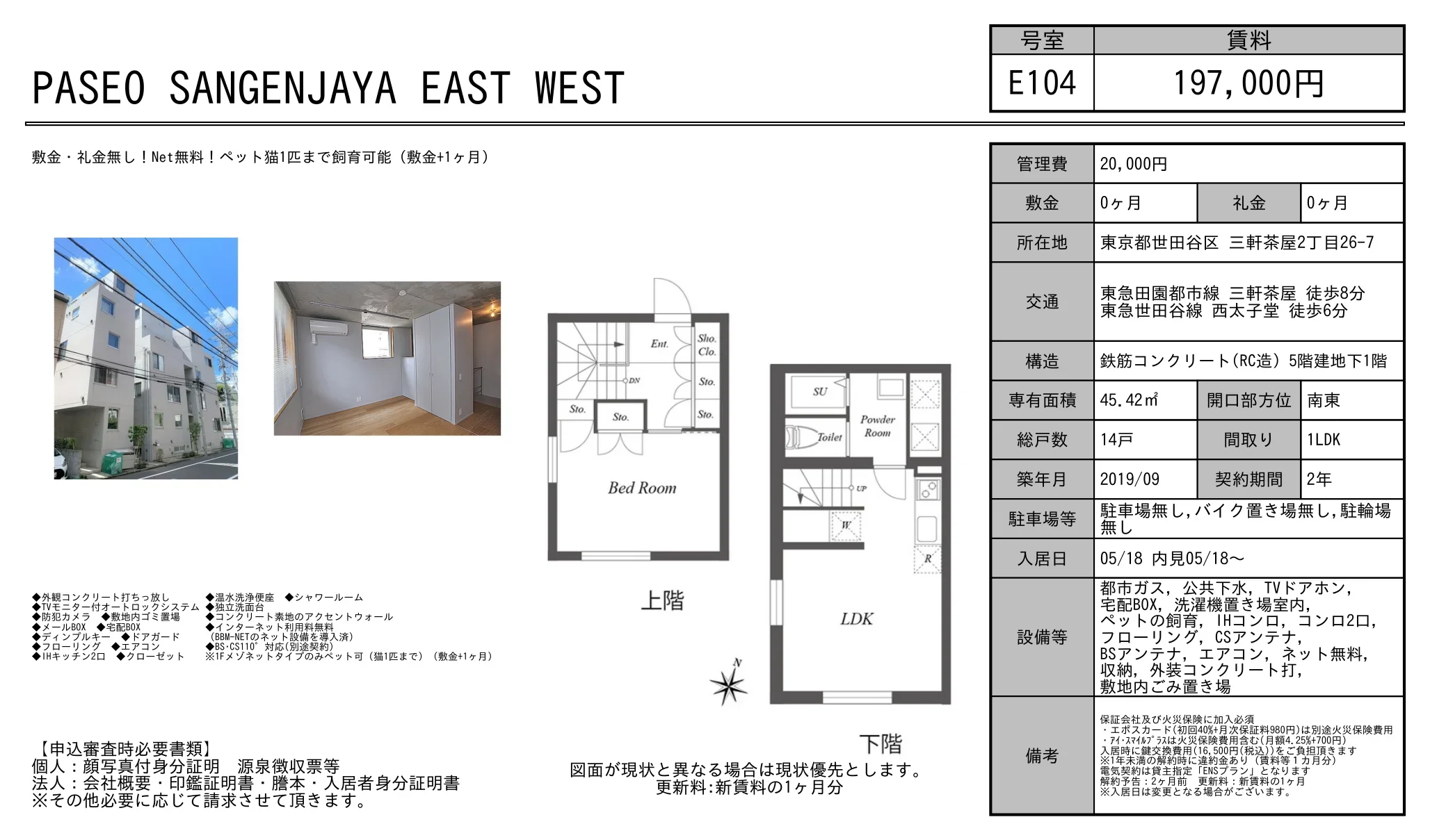 PASEO SANGENJAYA EAST WEST 0