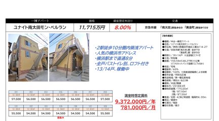ユナイト南太田モン・ベルラン
