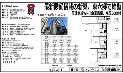 インベスト蒲田Ｅａｓｔ７