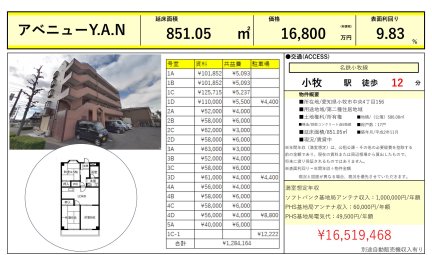 アベニューＹ．Ａ．Ｎ
