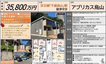 アプリカス烏山