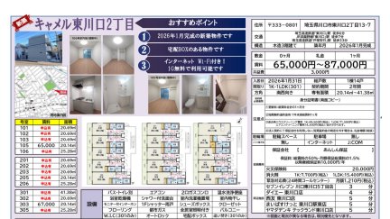 キャメル東川口２丁目