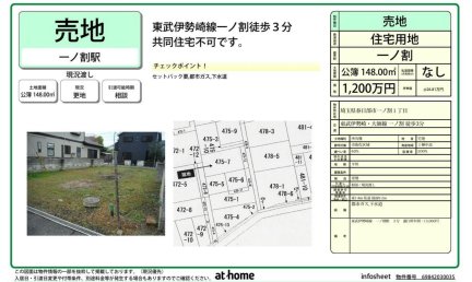 埼玉県春日部市一ノ割1丁目 土地