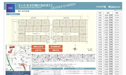 埼玉県さいたま市岩槻区加倉5丁目 土地