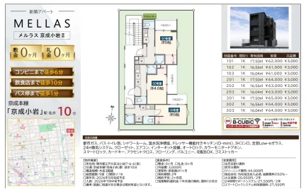 ＭＥＬＬＡＳ京成小岩Ⅱ