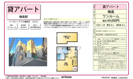 ハーモニーテラス梅田Ⅲ