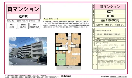 ロイヤルグリーン松戸