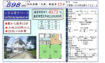 いすみ市アパート