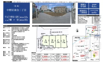 中野区南台2丁目 0
