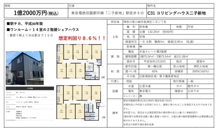 コリビングハウス二子新地 0