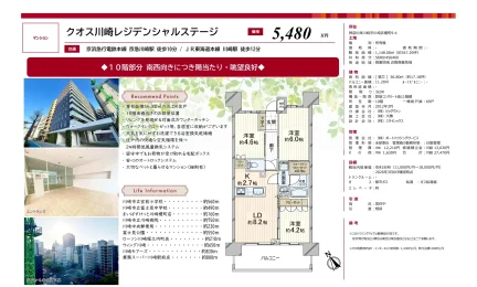 クオス川崎レジデンシャルステージ 10階 0