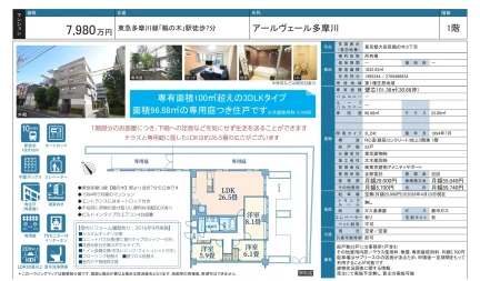 アールヴェール多摩川 1号 0