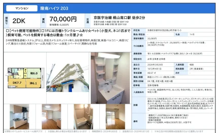 南ハイツ 203号 0