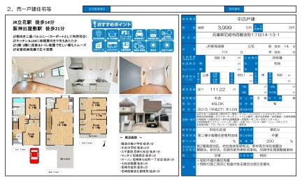私道負担無目セットバック無接道状況別(一方) 種別位置指定位置指定接面 0