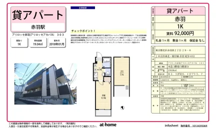 アリロッセ赤羽 0