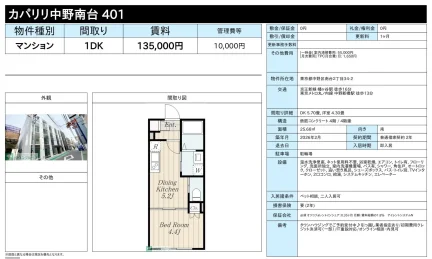 カパリリ中野南台401 401号 0