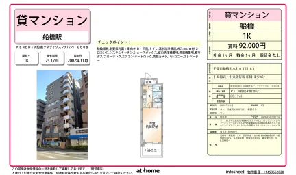 ＫＥＮＥＤＩＸ船橋 0