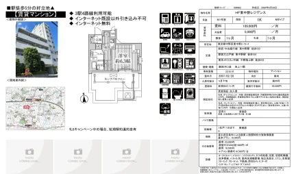 HF東中野レジデンス 901号室 0