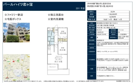 パールハイツ恋ケ窪 201号 0