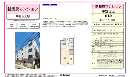 ウェルスクエア中野坂上Ⅱ 0