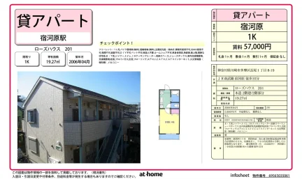 ローズハウス 201 201 0