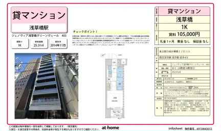 ジェノヴィア浅草橋グリーンヴェール 0