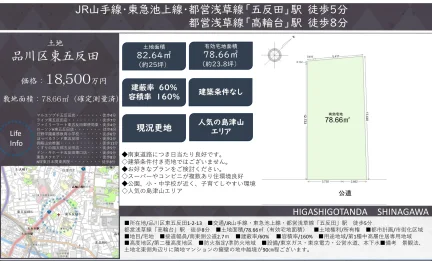 島津山エリア 0