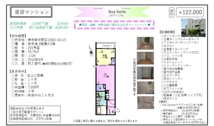 ボアソルテ 201号 0