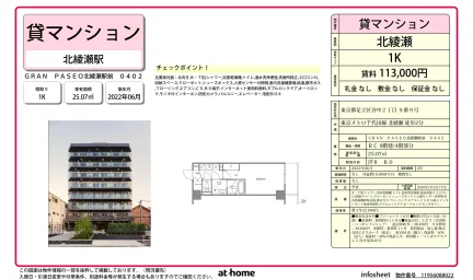 ＧＲＡＮ　ＰＡＳＥＯ北綾瀬駅前 0