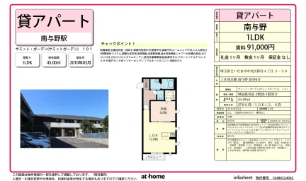 サミットガーデン 101号 0