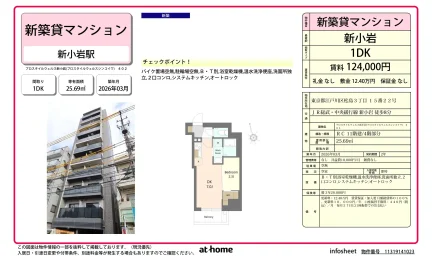 プロスタイルウェルス新小岩 0