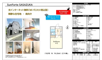 SunForte SASAZUKA 102号 0