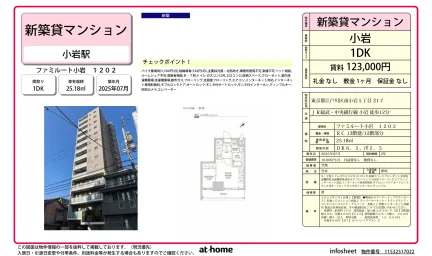 ファミルート小岩 0