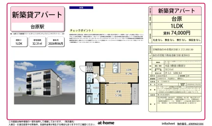 Brand New 1LDK Condo Near Station in Dainohara 0