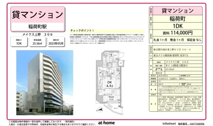 メイクス上野 0