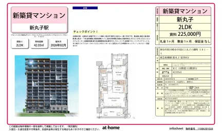 ブランシエスタ新丸子リバーフロント 0