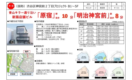 新築 (仮称) 渋谷区神宮前2丁目プロジェクト 0