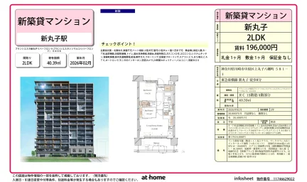 ブランシエスタ新丸子リバーフロント 0