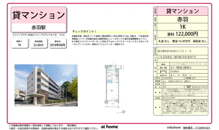 ルフォンプログレ赤羽 0