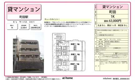 K's サーパス 301 301号 0