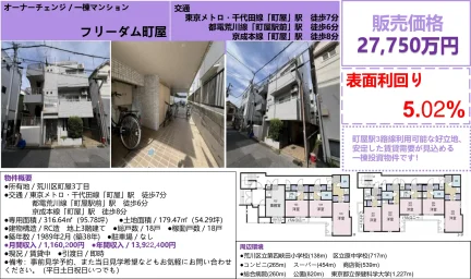 High-End 18-Bedroom Property Near Station in Machiya 0