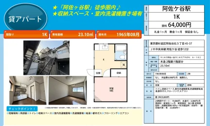 サニネス阿佐ヶ谷 0