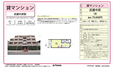 ウィスタリアII 202号 0